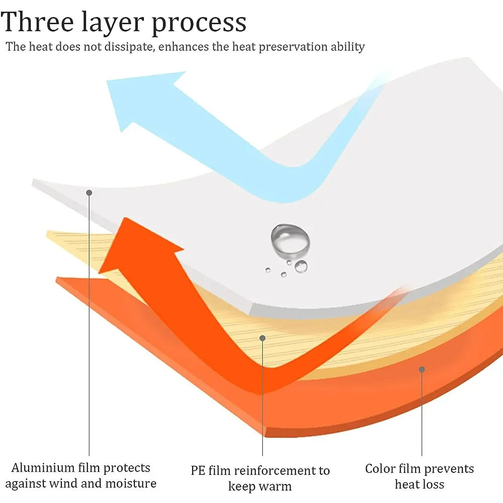 Diagram of a three-layer process for heat preservation with labeled components.